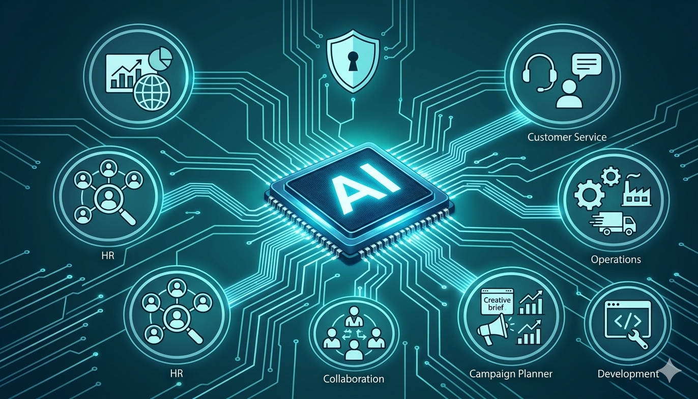AI-Powered Productivity for Business Teams