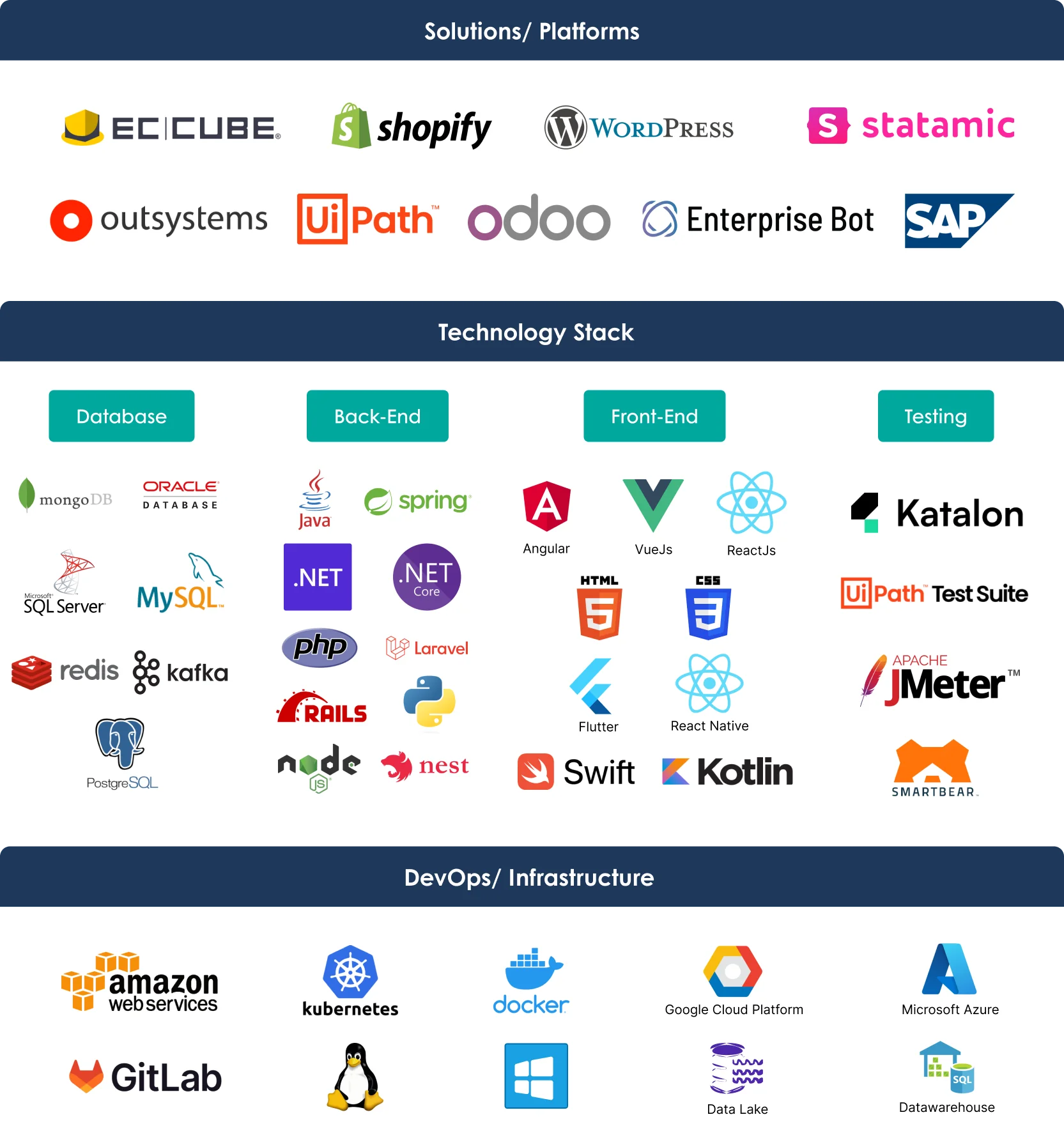 Technology Landscape